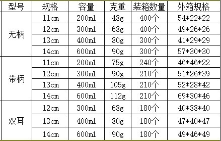 不锈钢特厚韩式米酒碗带把手小碗韩餐料理店圆形日式风烤肉调料碗详情1