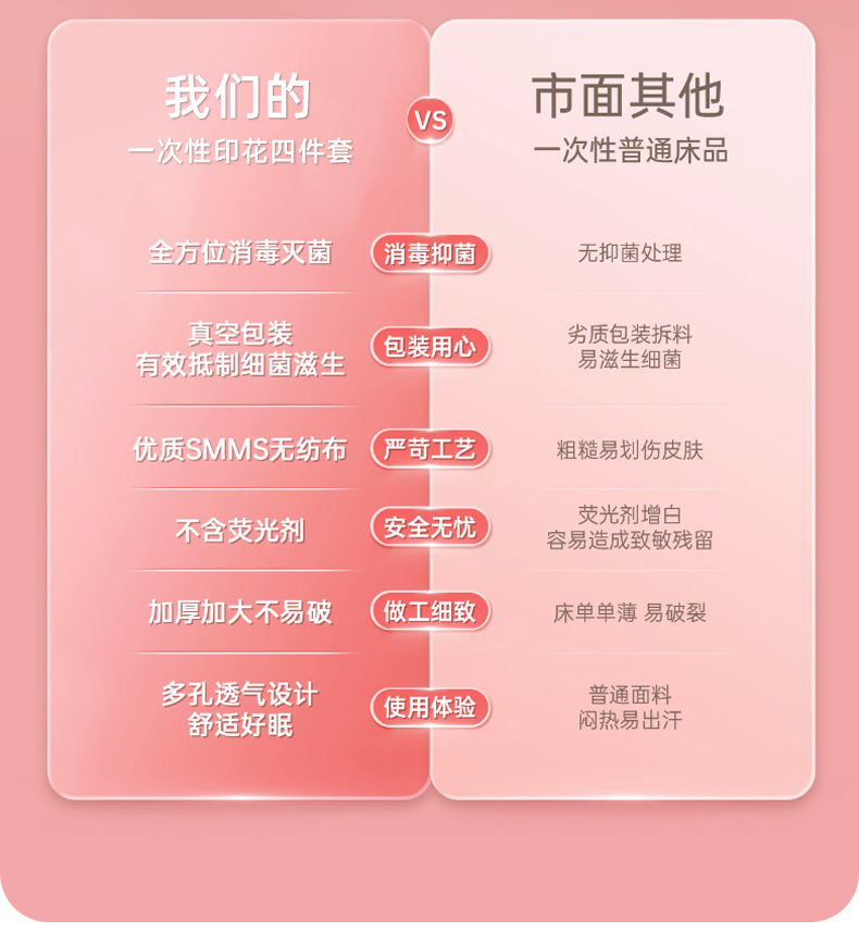 旅行四件套印花一次性床单套装隔脏睡袋酒店床上用品枕套被罩批发详情8