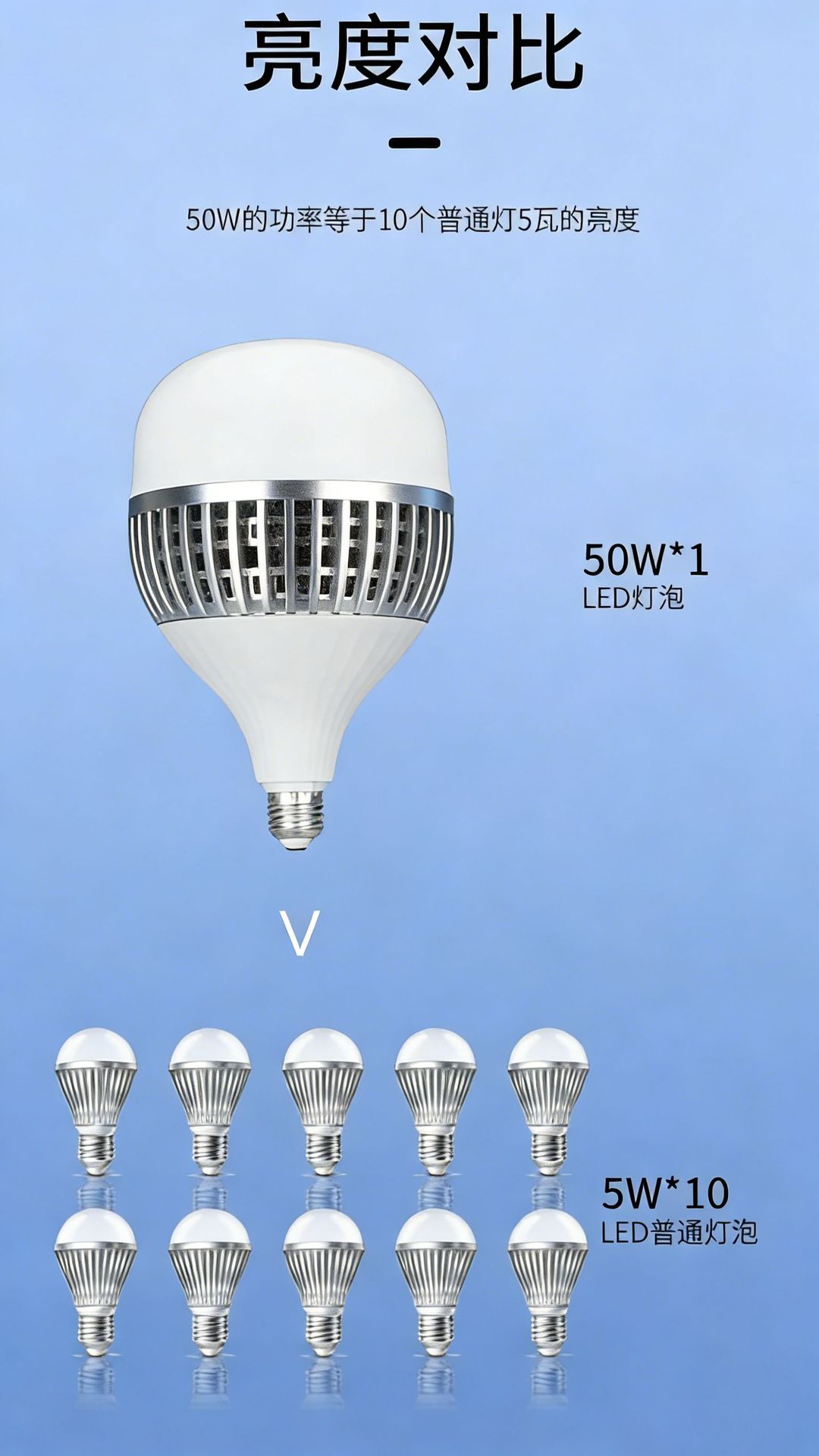 Wholesale of ultra-bright led high-power bulbs, energy-saving lamps e27 screw-type household 150W bulbs, factory workshop and warehouse lighting pic 4