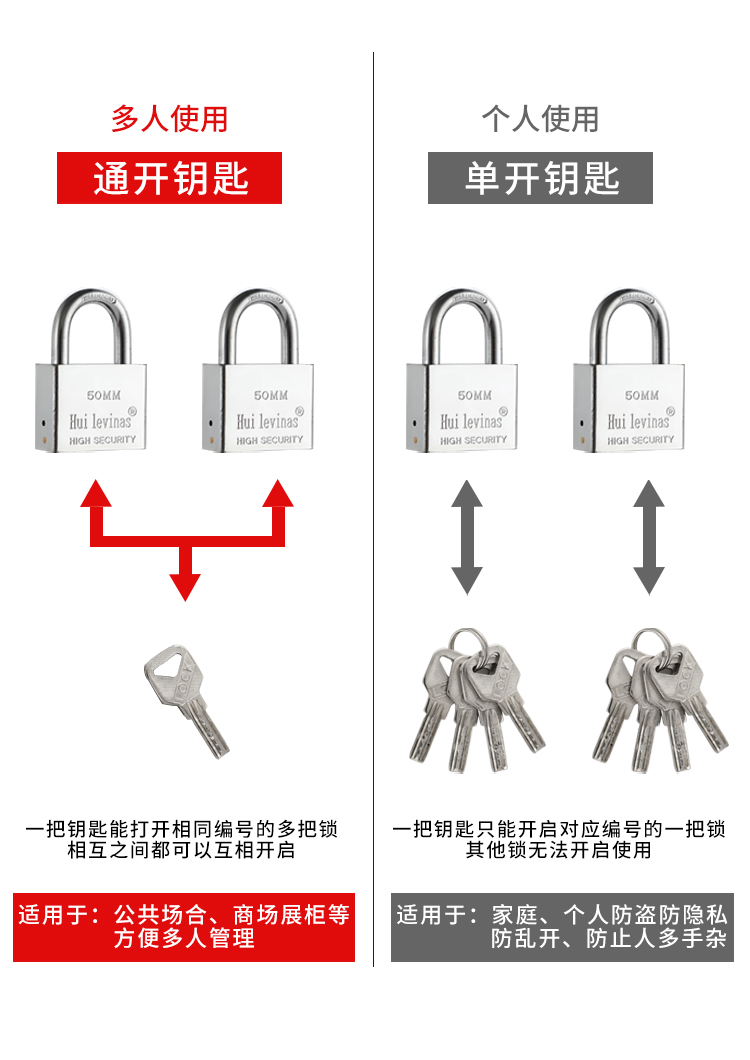 Flat ring crescent anti-theft through-opening padlock, atomic key, copper lock core, lock head, waterproof padlock, through-opening Ru Yu pic 8