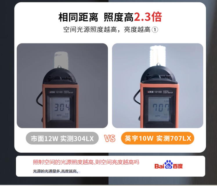 led灯泡玉米灯e27e14大小螺口超亮家用节能吊灯三色变光智能照明详情3