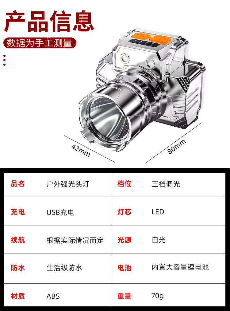 跨境LED强光头灯夜钓灯超亮远射USB充电户外头戴式探照灯露营矿灯详情14