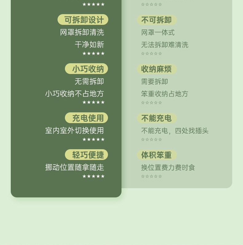 New cross-border bestseller, portable charging usb desktop fan for office, dormitory and home use pic 7