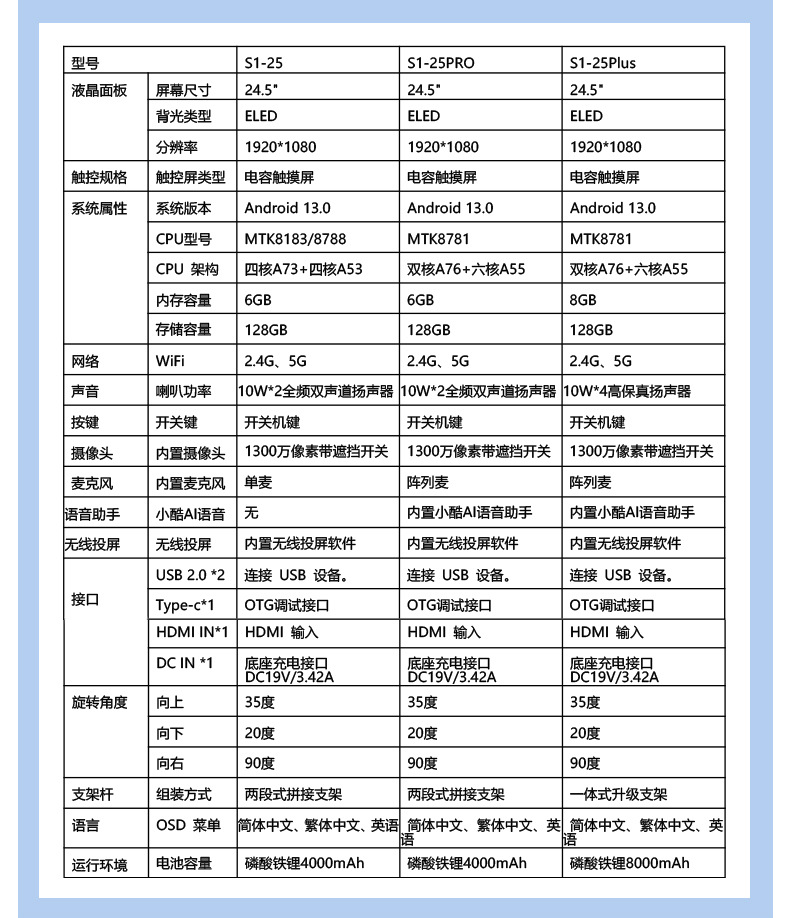 25寸可移动随心屏智慧屏无线投屏直播机移动电视抖音同款闺蜜机详情20