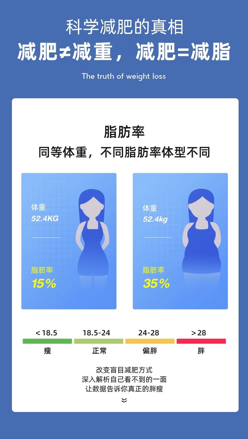 厂家批发代发智能体脂秤体重秤家用精准人体秤电子称健康秤脂肪秤详情14