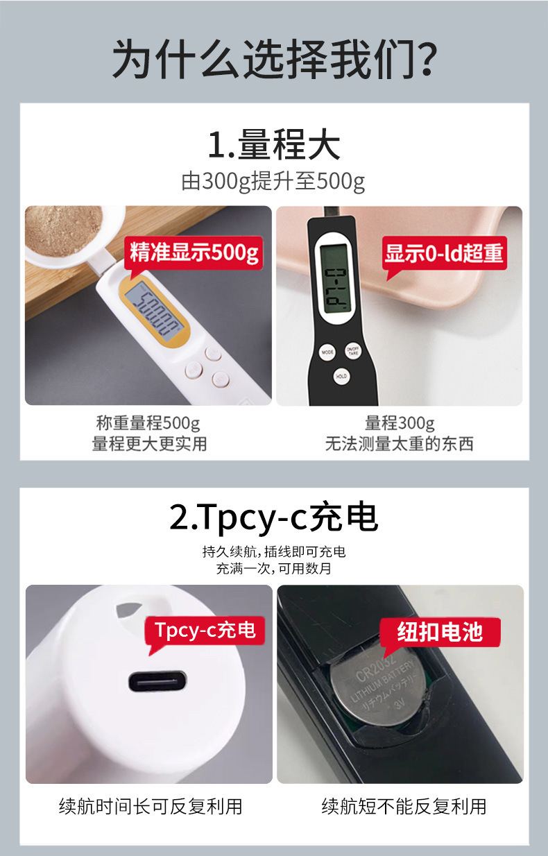 Spoon scale, usb rechargeable baby food weighing, 0.1g mini electronic scale, kitchen baking weighing scale, cat and dog food scale pic 8