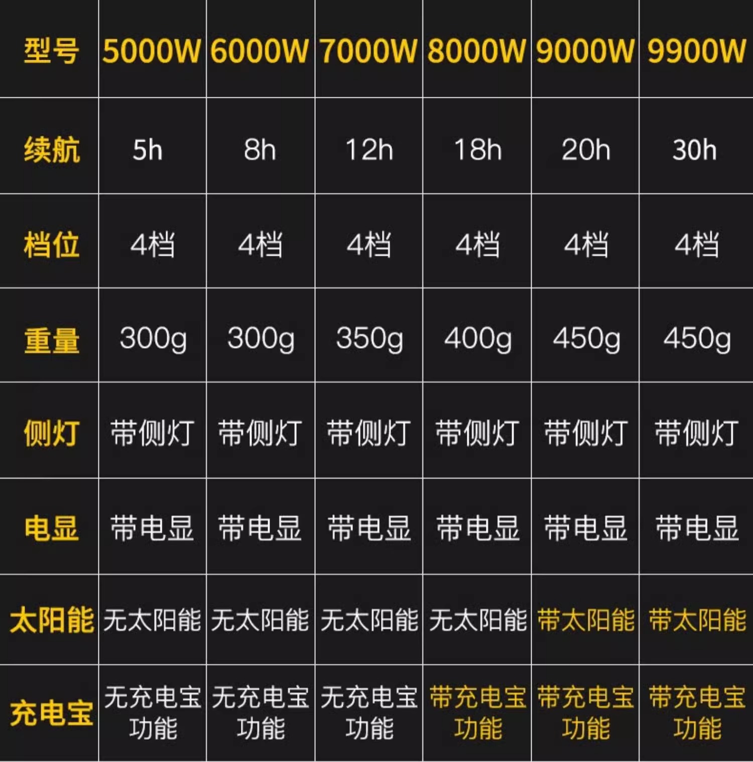 奥克斯手电筒强光充电超亮户外远射手提探照灯太阳能电筒家用led详情29