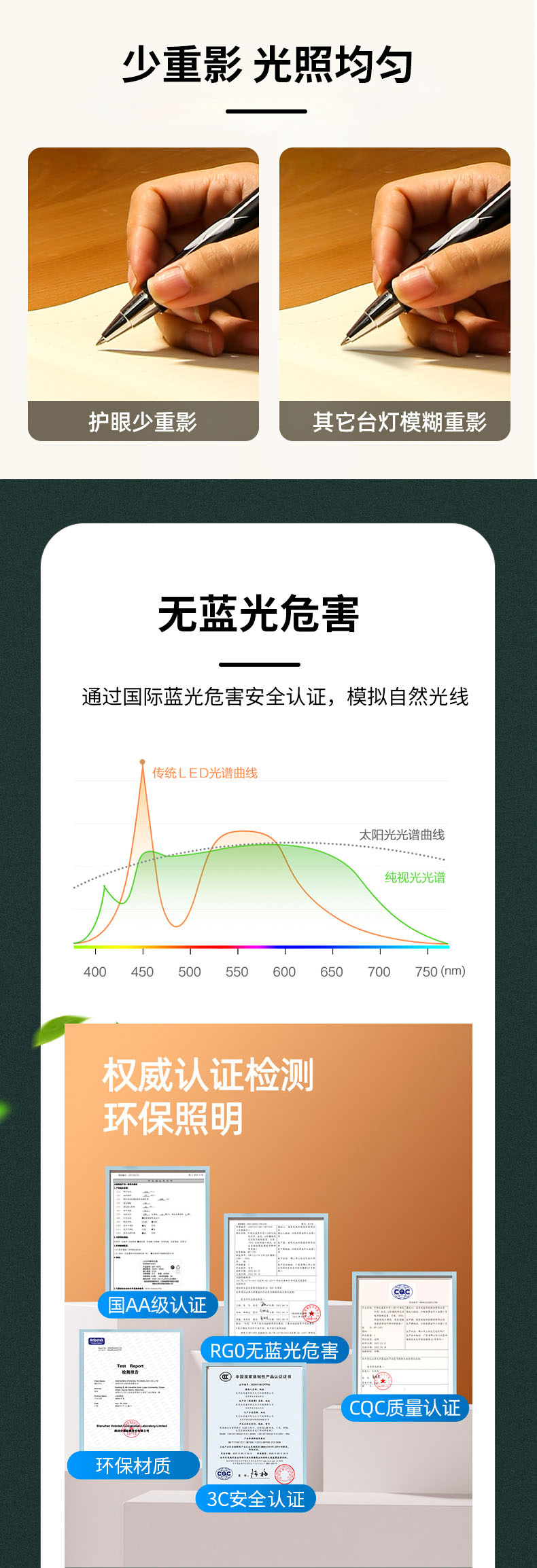 跨境新款无频闪AA级护眼台灯全光谱LED床头灯儿童近视学习防蓝光详情13