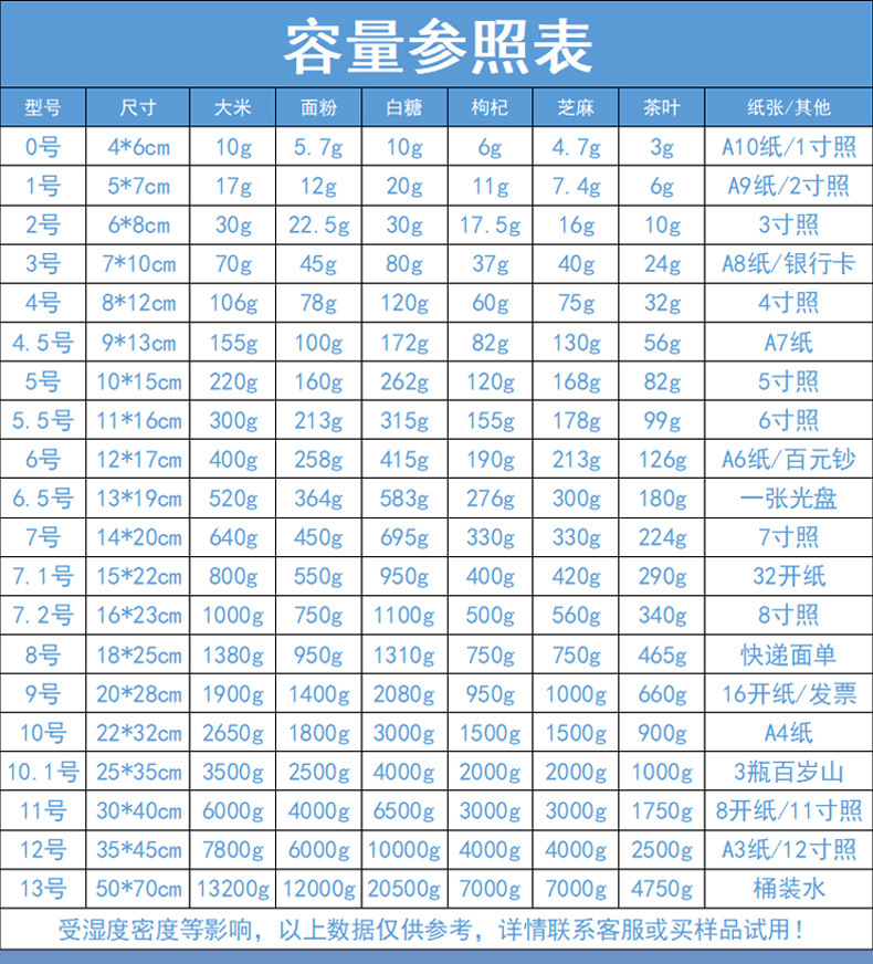 透明pe自封袋塑料包装袋食品密封袋饰品袋子塑封袋批发封口袋定制详情5