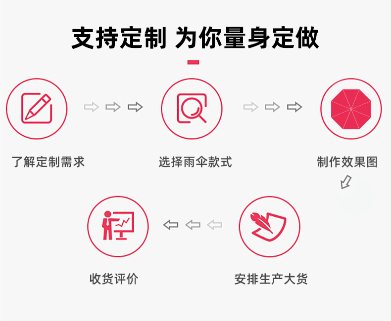 色丁长柄伞一次性雨伞防风防晒大号伞面详情5