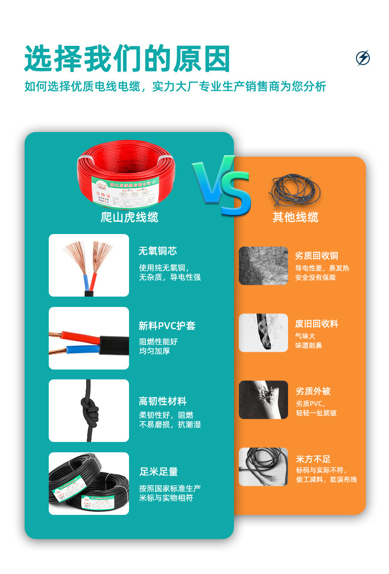 BV copper core polyvinyl chloride insulated unsheathed wire, black cable, decoration industry national standard certified wire pic 2