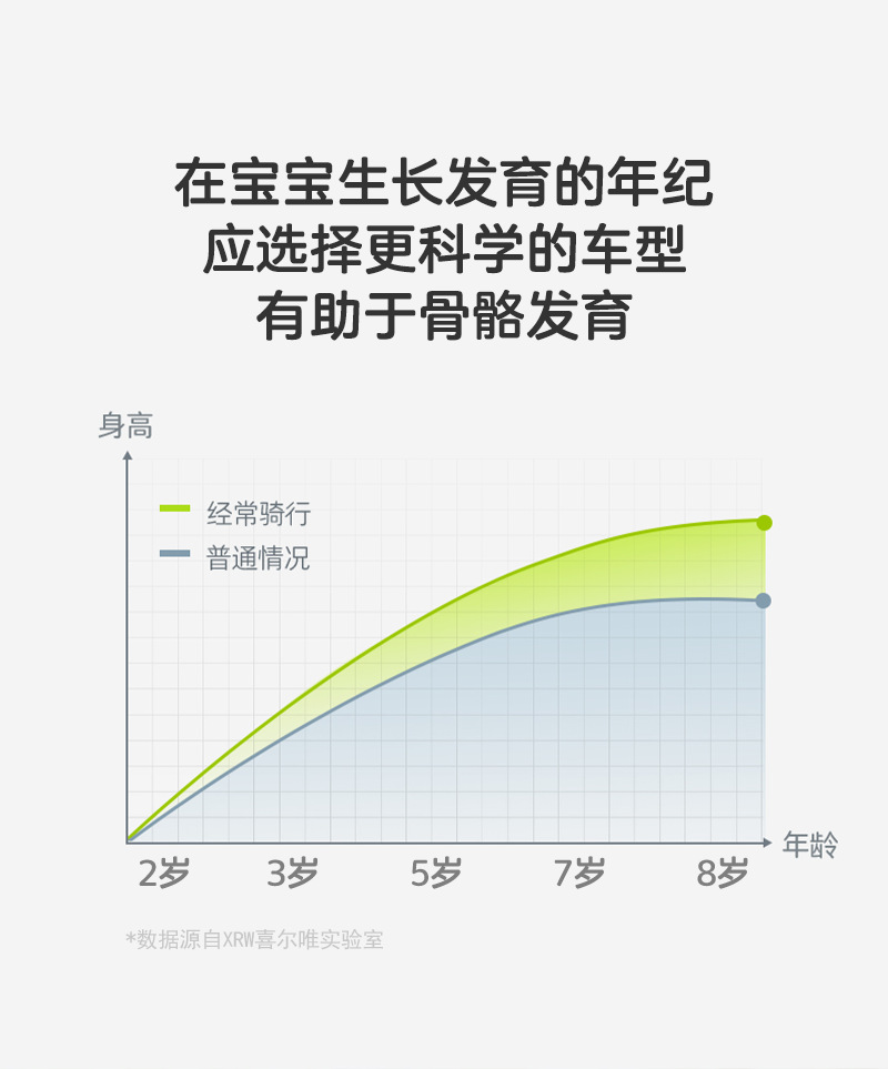 平衡车儿童1-3岁3到6岁儿童滑行车无脚踏平行车小孩溜溜车2岁入门详情21