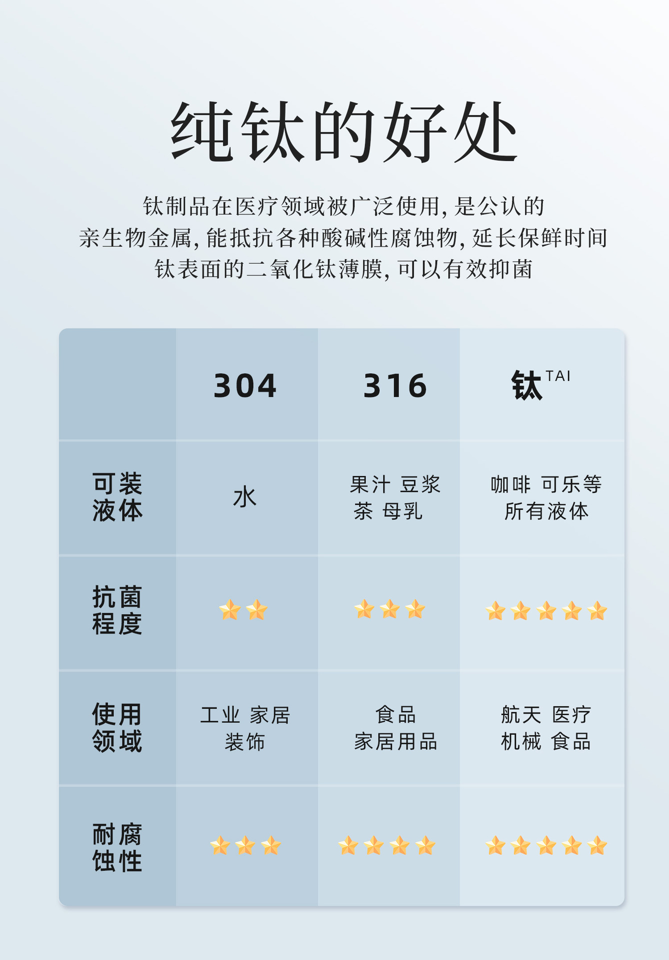 纯钛保温杯冰花商务送长辈高档礼品高颜值养生双层水杯礼盒装钛杯详情9