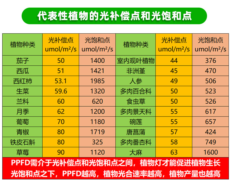 T8全光谱植物灯LED室内蔬菜育苗植物生长灯温室大棚多肉补光灯详情15