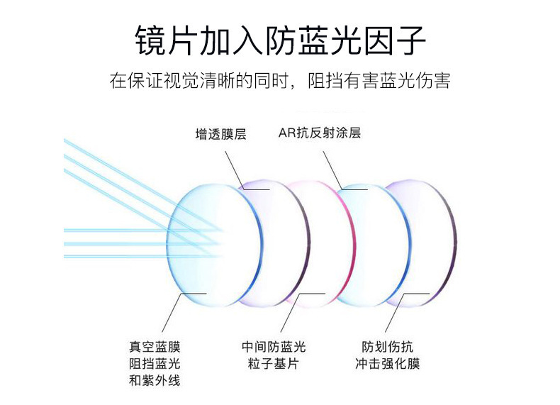 Anti-blue light fashionable reading glasses for men and women, high-definition resin reading glasses for the elderly, anti-fatigue reading glasses 822 pic 7