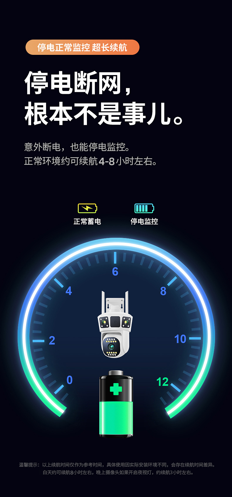 无线摄像头监控双画面家用夜视高清360全景4G远程wifi室外监控器详情23