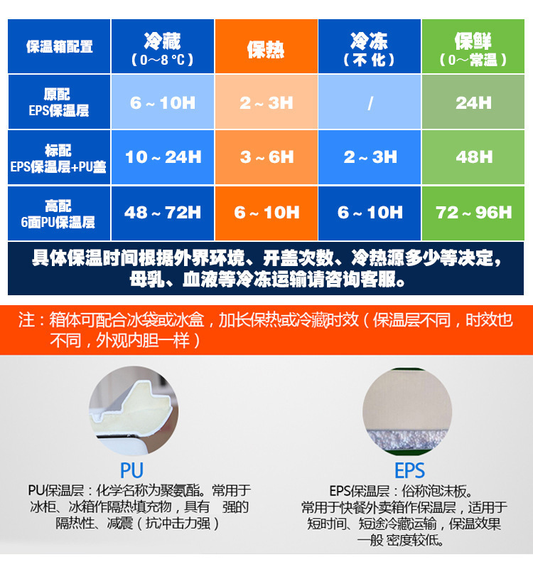 75L, 85L, 110L food insulation boxes, school cafeteria meal distribution boxes, takeout delivery boxes, cold chain boxes, preservation and refrigeration boxes pic 3