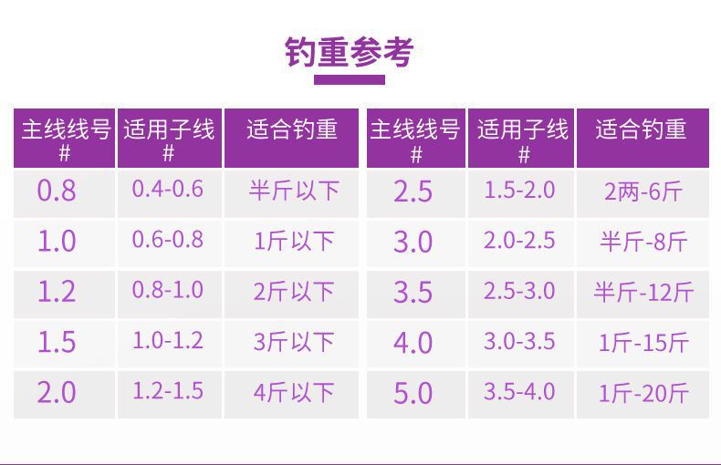 优质鱼线主线子线超软钓鱼线台钓抛竿路亚海钓鱼线超强拉力详情6