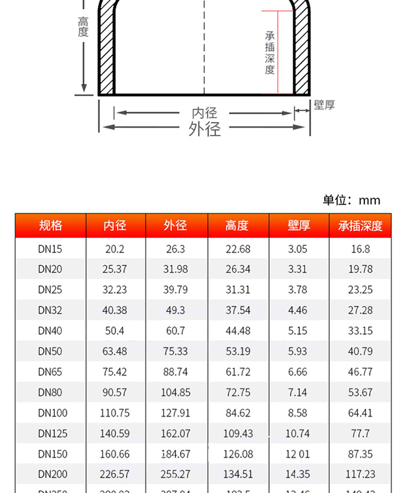 PVC管帽堵头闷头闷盖管堵封帽UPVC化工水管配件工业级耐酸碱管件详情6