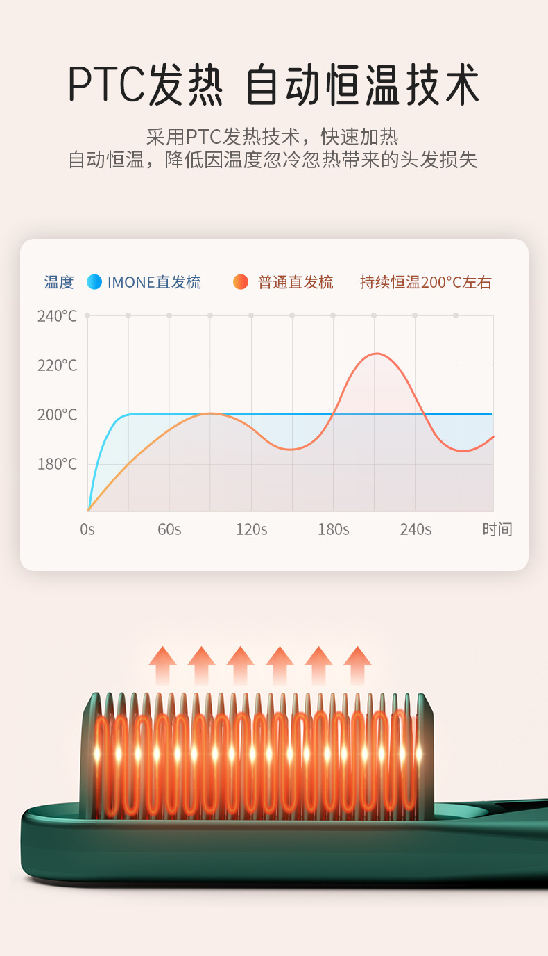 The new hair straightening comb, home multi-functional hot air comb, negative ion curling iron and dual-purpose electric hair straightening device are cross-border bestsellers pic 5