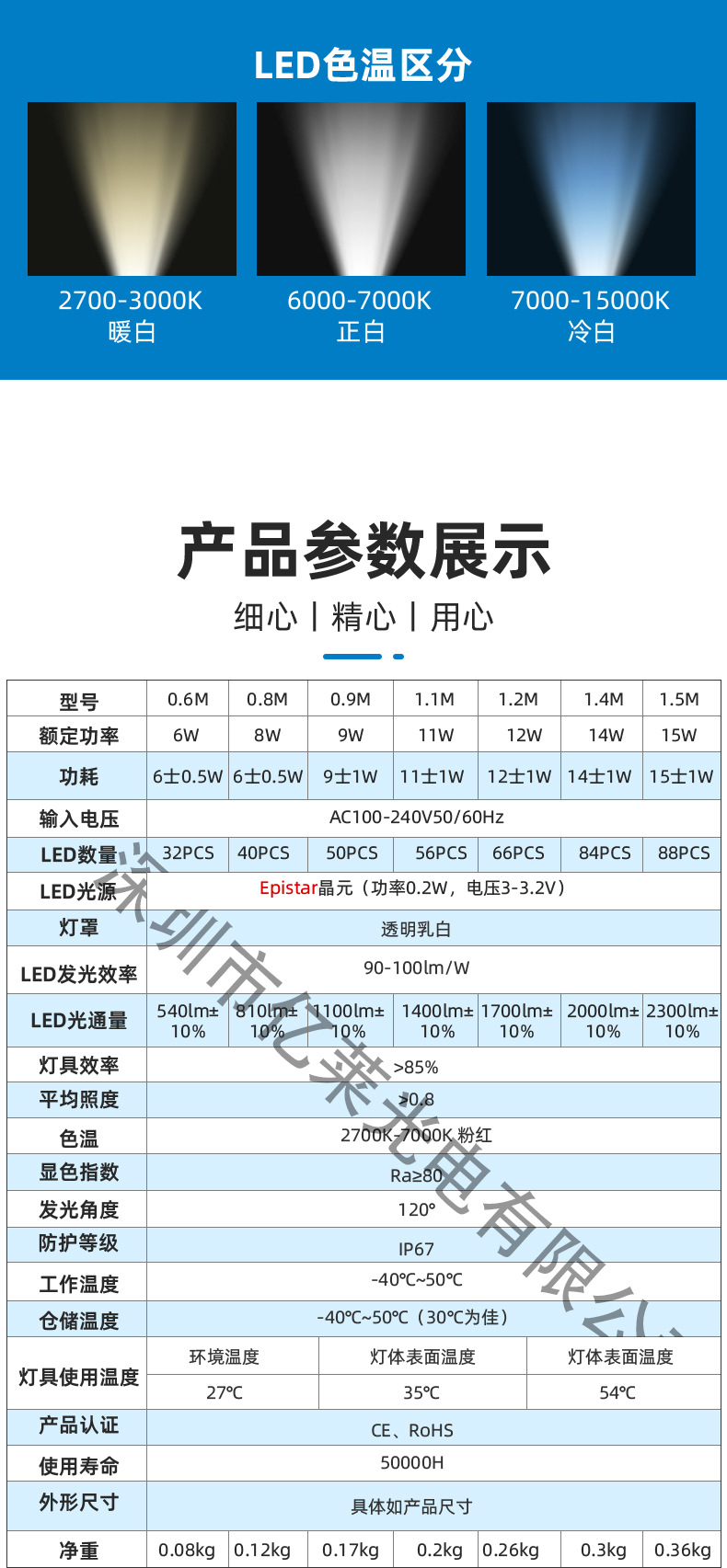 1.8米220V日光节能灯led冷柜灯防水立式灯管冰柜灯管室内照明详情5