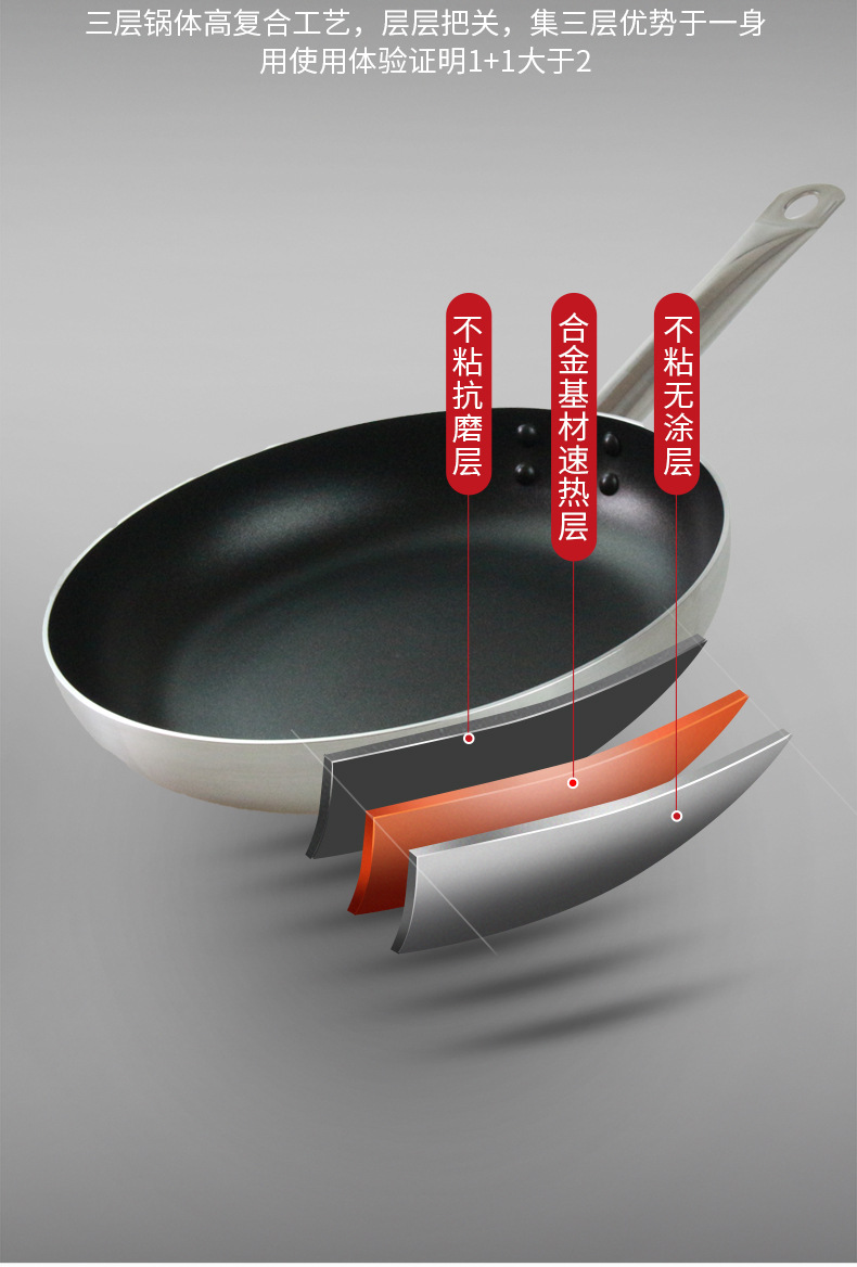 商用不粘平底锅家用平底煎锅牛排多尺寸煎饼锅铝制电磁炉燃气通用详情7