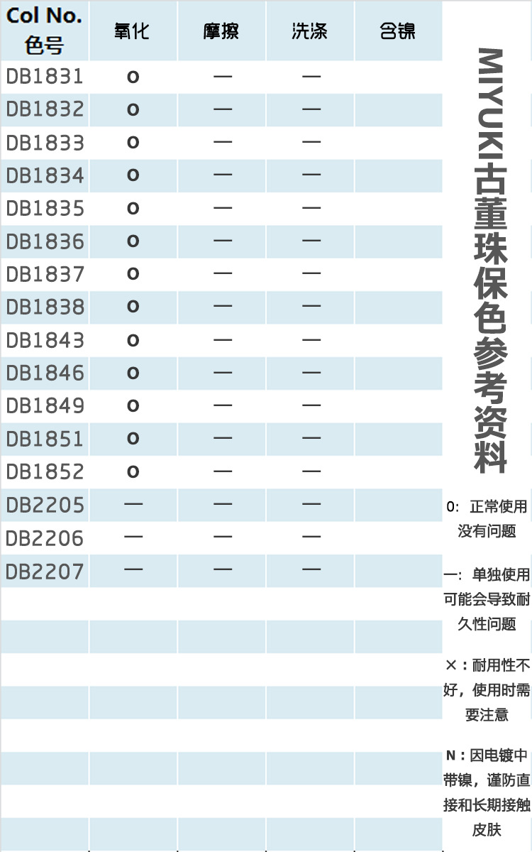 日本原装进口御幸1.6mm古董珠金属系列镀金镀银DB珠珠子散珠10g装详情31