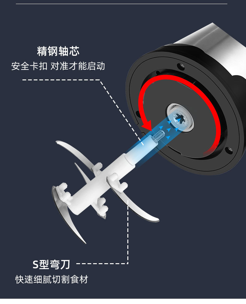 厂供不锈钢英标绞肉机110V小家电多用碎肉机厨房料理搅拌机绞菜机详情8