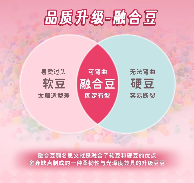 Wholesale of DIY jigsaw puzzle materials for the full color series of fusion beans, 1000 pieces in a 2.6mm bag pic 5