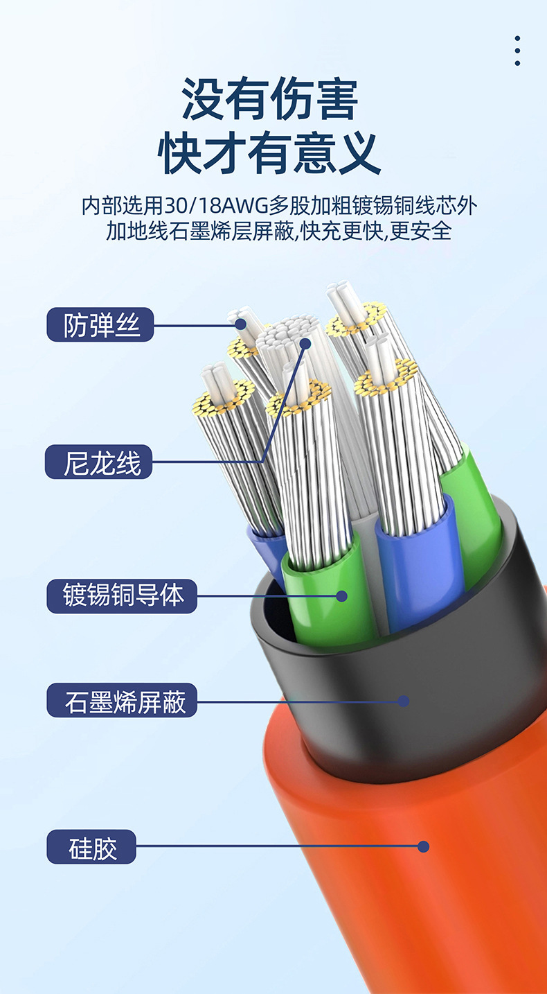 Type-C data cable, rotated and thickened 180 degrees, game-specific super fast charging cable, zinc alloy luminous tape light wire pic 6