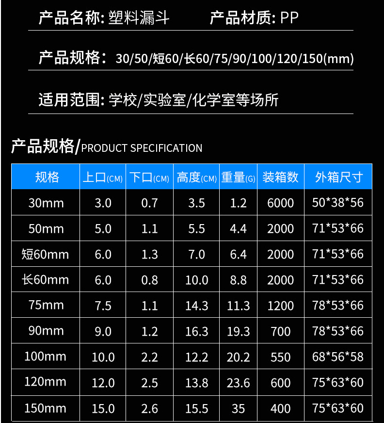 现货pp塑料三角机油漏斗 透明油漏分液小酒漏 美妆分装漏斗厂家详情4