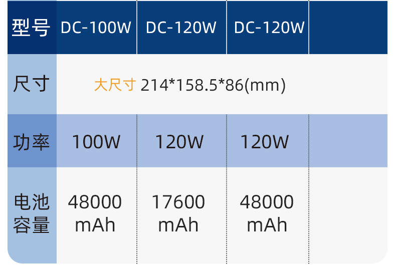 DC18-120Wups不间断电源miniDC电源路由器监控续航直流备用电源详情18