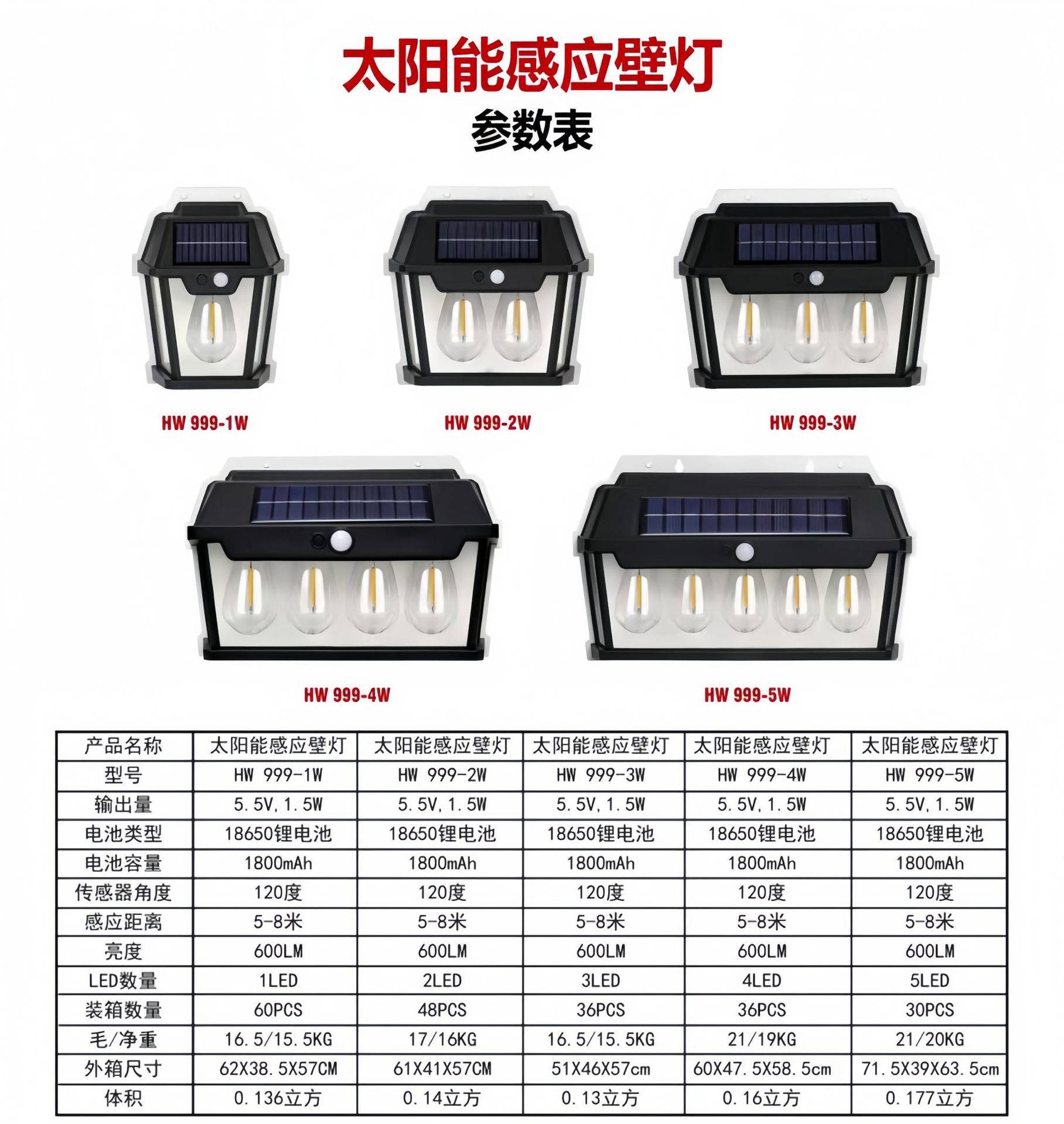 跨境户外太阳能壁灯户外防水钨丝灯感应庭院灯花园别墅小夜灯照明详情2