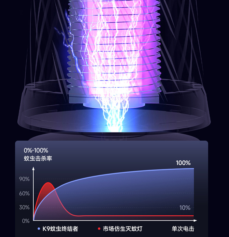 跨境usb电击灭蚊灯室内外电蚊拍灭蚊器驱蚊器充电捕蚊灯厂家批发详情16