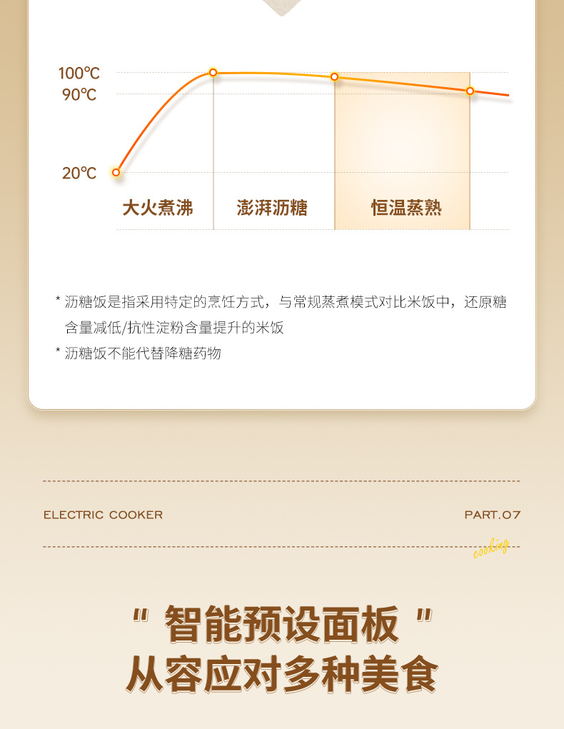 宿舍小型电饭锅1-2人多功能便携手提智能电饭锅迷你电饭煲批发详情27