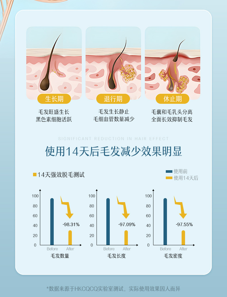 温和脱毛慕斯腋下手腿毛净透丝滑男女通用无异味泡沫脱毛喷雾批发详情5