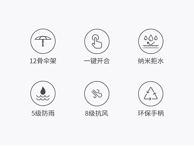 24骨全自动雨伞大号三折遮阳防晒伞男女晴雨伞两用折叠伞大量批发详情2