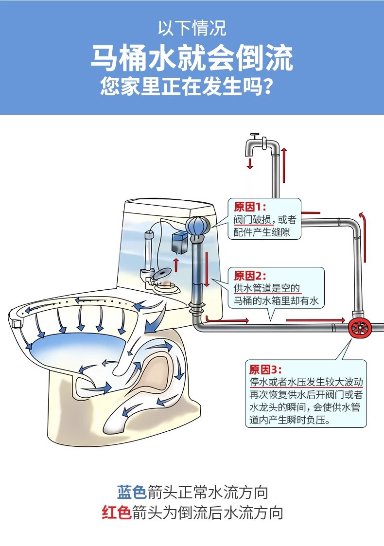 金色阀门接头 304不锈钢快速连接水暖配件家用工业用详情3