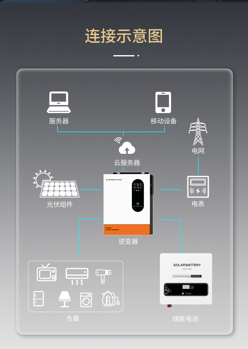 5KWH家用储能电池 太阳能锂电池光伏一体机柜 高效solar energy储能系统 其他分类可选详情7