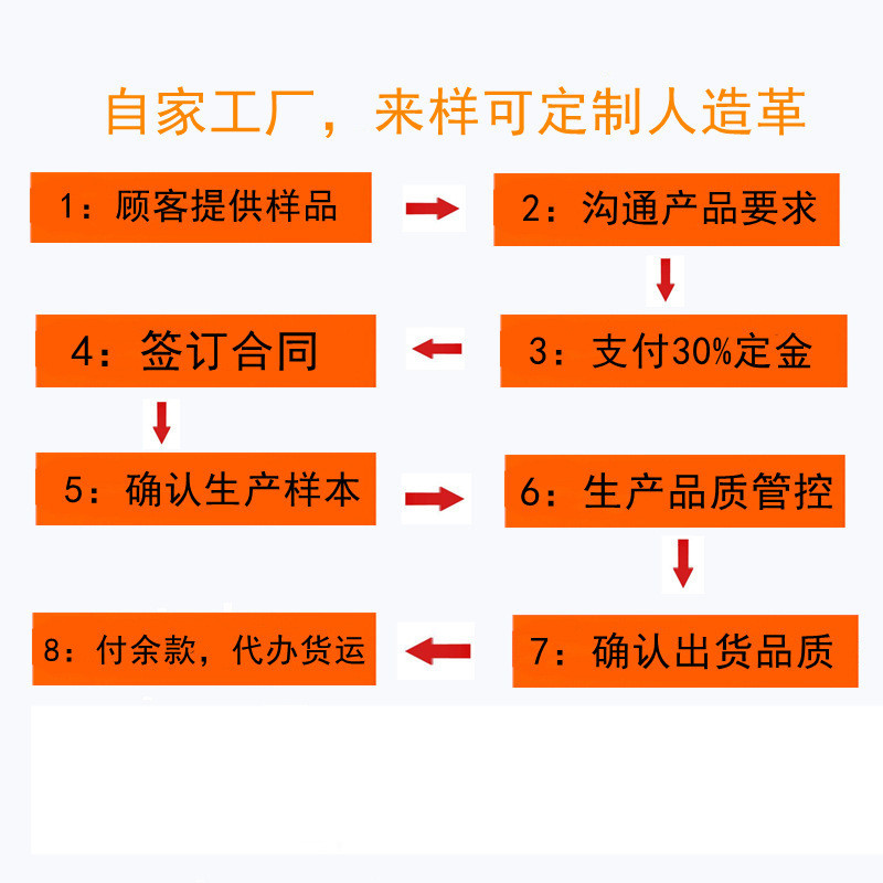 批发肤感柔软垂感pu人造革弹力针织时尚男女服装童装皮革面料详情1