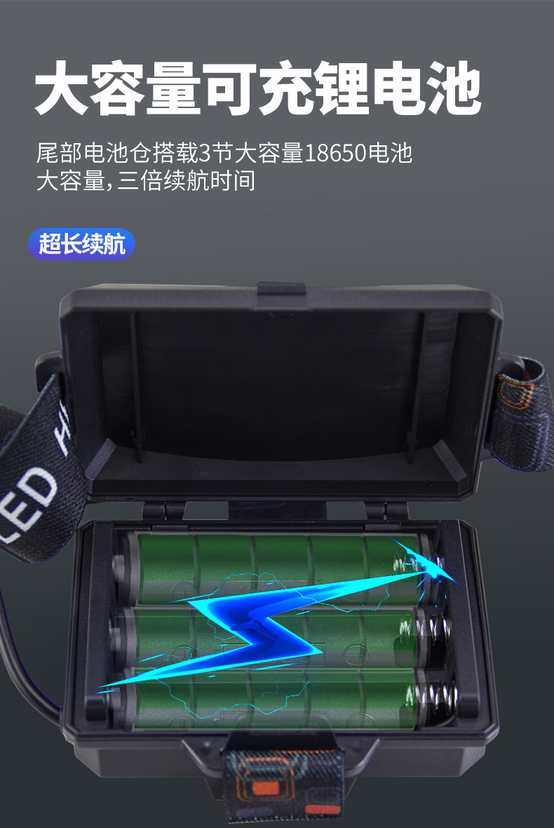 跨境新品头灯远泛光一体大功率强光超亮铝合金户外夜钓野外强光灯详情10