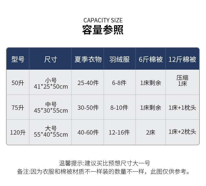 搬家袋整理袋衣物棉被装被子收纳袋行李袋搬家打包袋批发立方体详情5