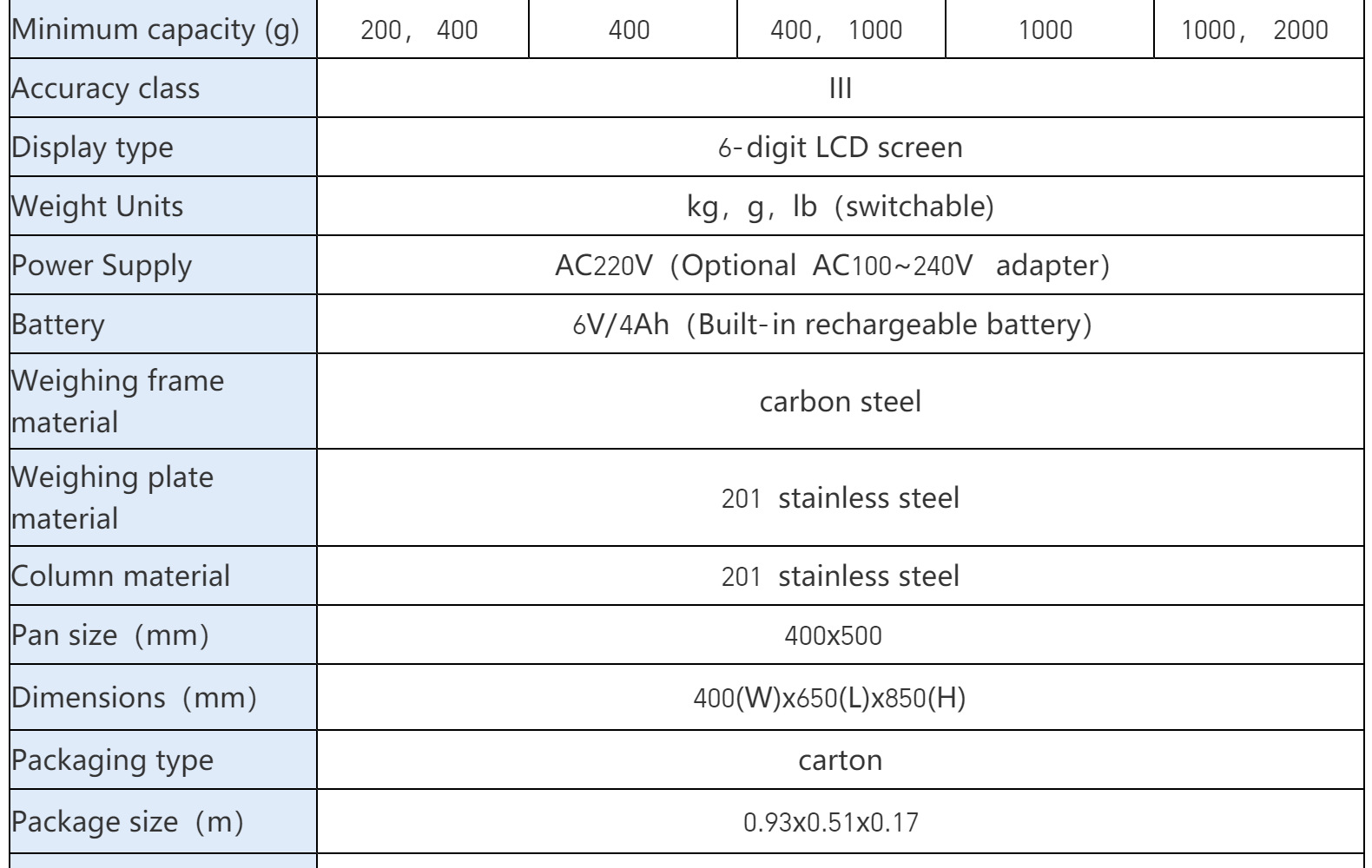 跨境出口工业级台秤150kg300公斤数字秤40x50台面落地台式电子秤详情5