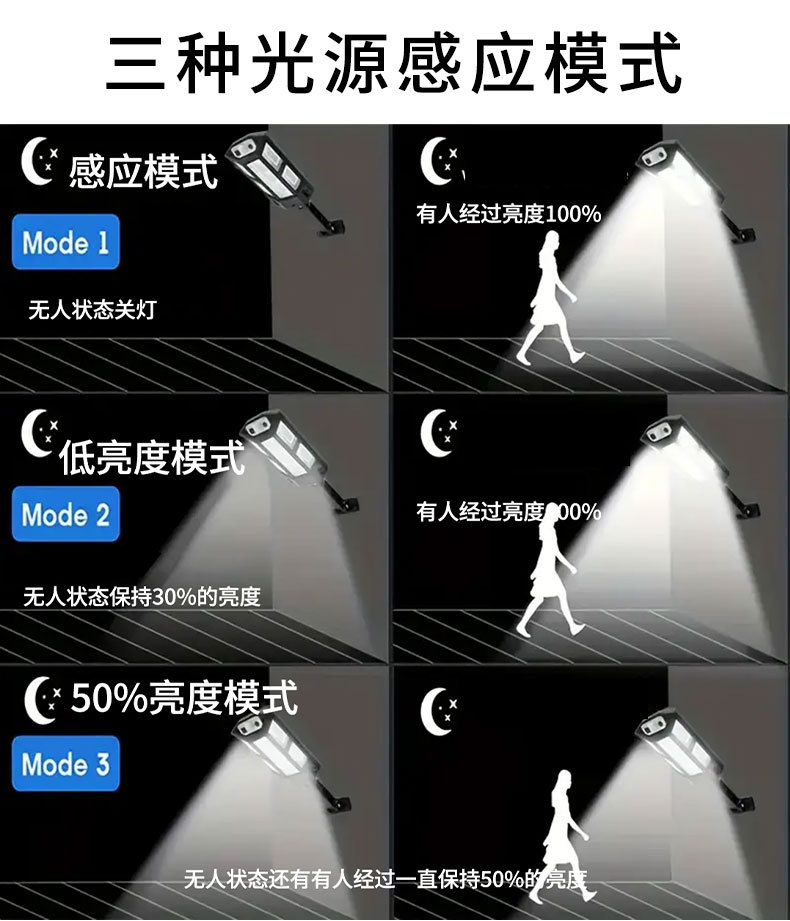 跨境户外庭院灯天黑自动亮人体感应LED家用照明墙壁灯太阳能路灯详情6