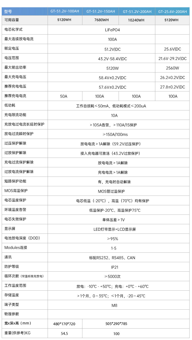 Household energy storage wall-mounted with cable 51.2V200Ah battery, solar lithium iron phosphate battery, household energy storage pic 10