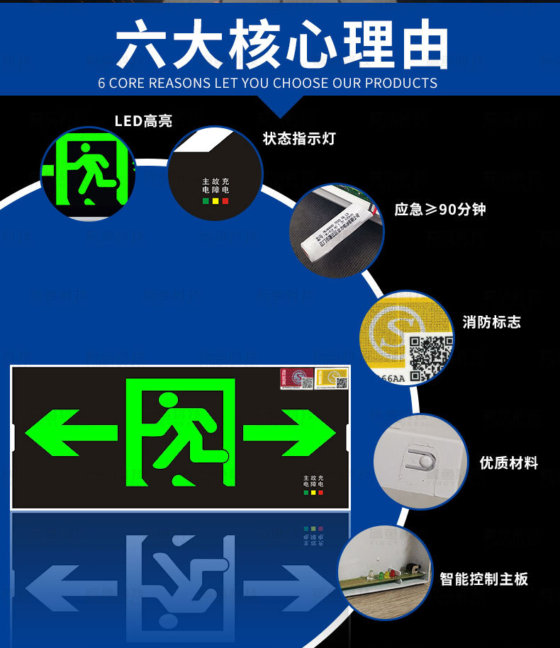 应急灯安全出口应急标志灯消防疏散灯LED箭头指示灯楼层指示牌A型详情2