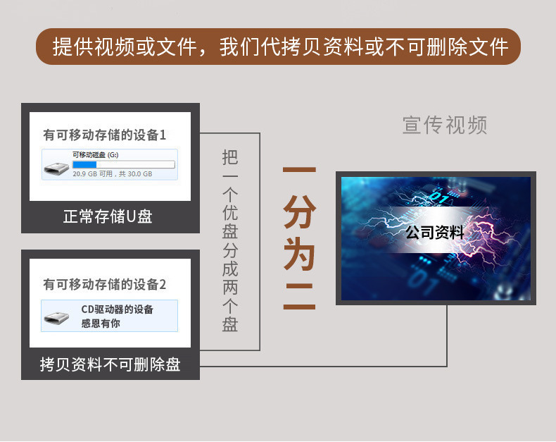 批发优盘闪[迪芯片车载U盘16g刻字4GB个性32gb迷你防水64g刻字U盘详情12