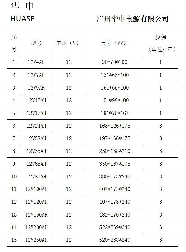 We support processing and customization of 12V24AH batteries with our own trademark pic 7