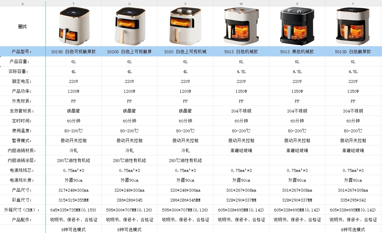 跨境2025新款空气炸锅家用大容量空气炸锅air fryer多功能烤箱详情4
