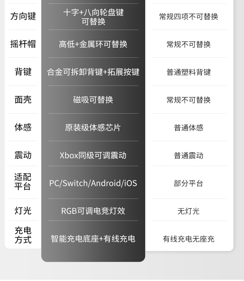 澳加狮K20游戏手柄Switch2双霍尔磁吸面壳pc游戏手柄三挡线性扳机详情6